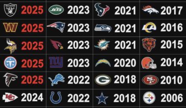 Last time every team was shut out (We're actually substantially better than I expected.)