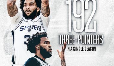 [San Antonio Spurs] FRANCHISE. RECORD. 🎯 @JulianChampagn2 has now hit the most three-pointers for the Spurs in a single season!