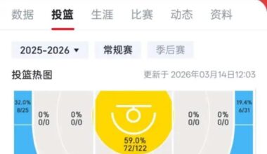 Chinese guys call Kris Murray "Doraemon" 😂