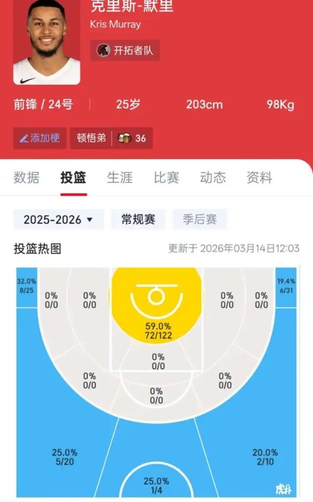 Chinese guys call Kris Murray "Doraemon" 😂