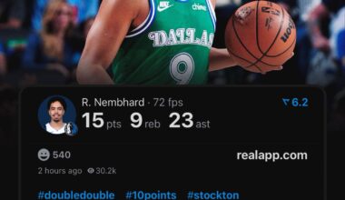 Ryan Nembhard - 15 PTS　9 REB　23 AST　broke the NBA all-time record for assists in a game by an undrafted rookie