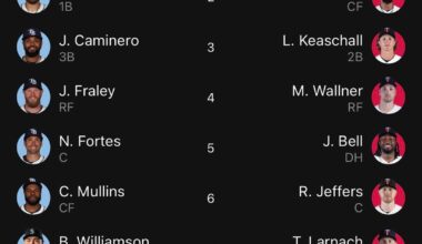 Starting lineups for Rays at Twins