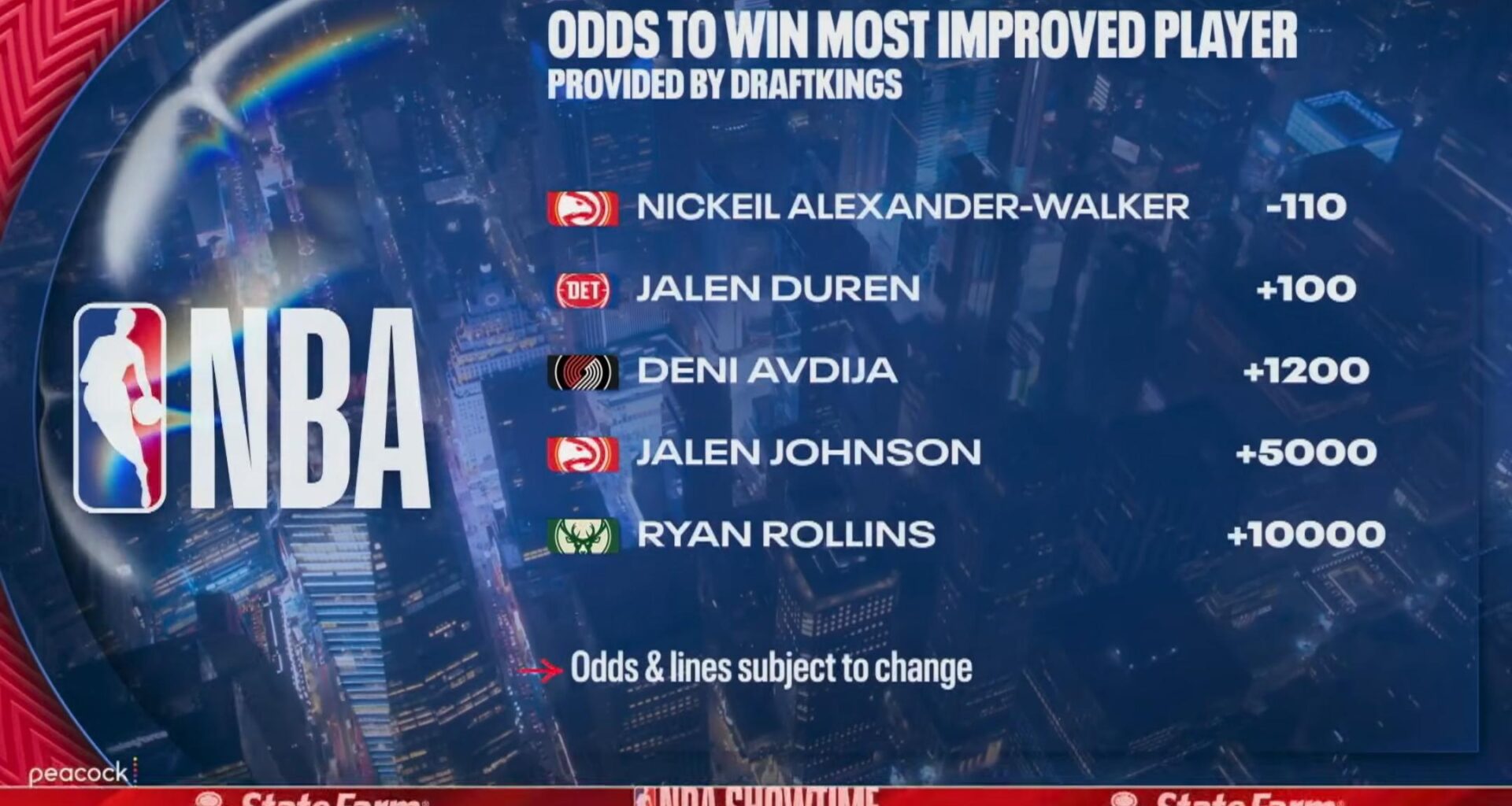 NAW is currently leading the odds in the MIP race