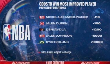 NAW is currently leading the odds in the MIP race