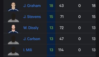 AJ Barner will probably become the Seahawks franchise best Tight End