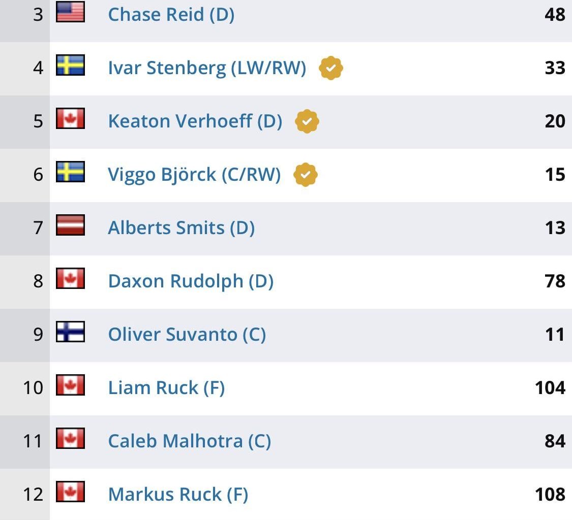 Who do you want? Interesting to see the community’s thoughts.