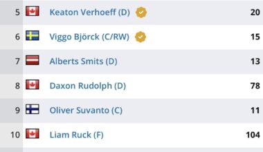 Who do you want? Interesting to see the community’s thoughts.