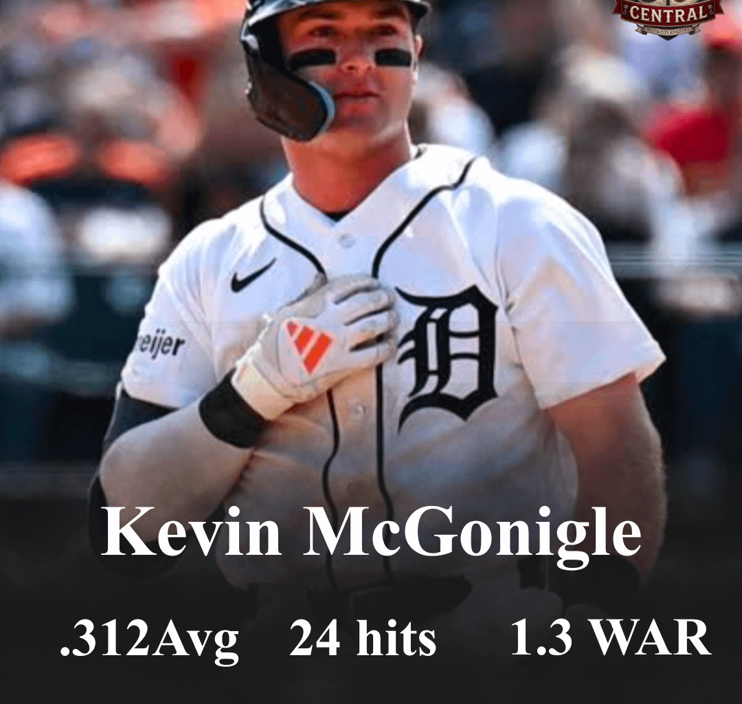 McGonigle is 7th in AL in hits and 2nd in WAR amongst position players