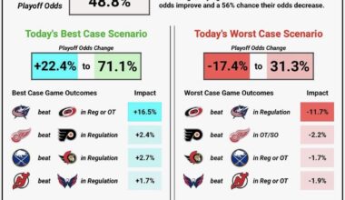 4.2.26 Playoff Implications
