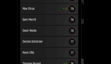 Cavs final 2k ratings of the year