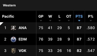 It’s Officially Go Time