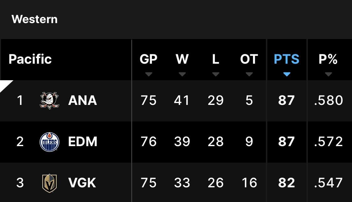 It’s Officially Go Time