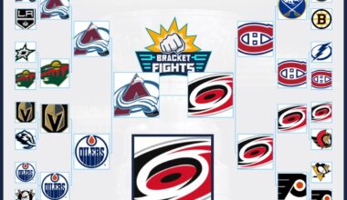 My unprofessional and slightly biased prediction for the 2026 playoffs.
