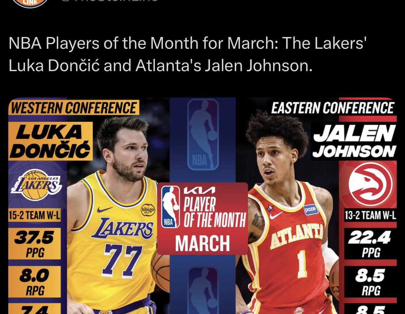 Jalen Player of the Month