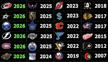 The Last Time Each Team Finished the Regular Season with 100+ Points in the Standings