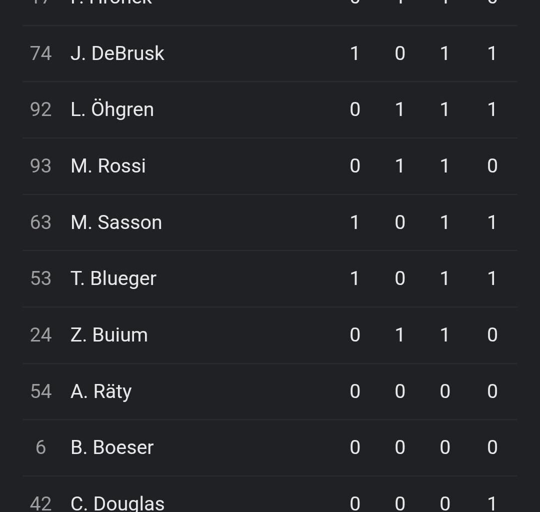 Rossi, Öhgren, and Zeev all with assists against the Aves tonight