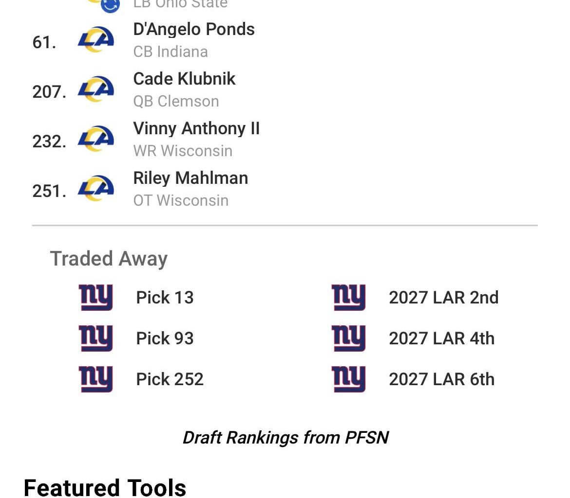 ( unrealistic) rams mock