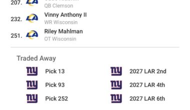 ( unrealistic) rams mock