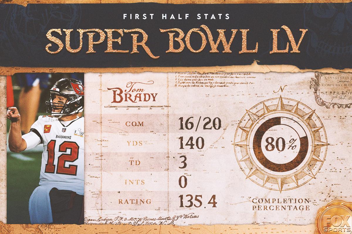 Brady could've done a generational stat pad in this game, and I kinda wish he had.
