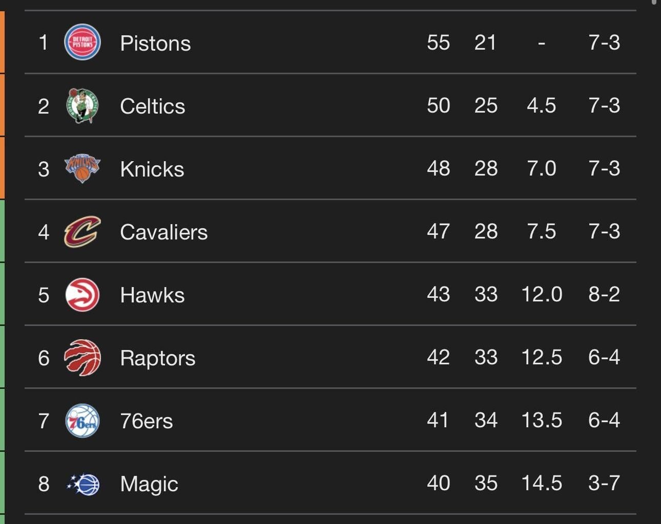 The Atlanta Hawks are officially 5th seed