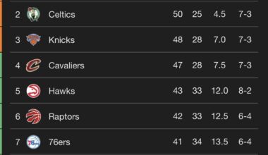 The Atlanta Hawks are officially 5th seed