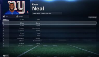 Somehow Evan Neal won best OL in my franchise mode