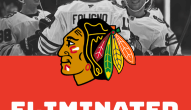 The Chicago Blackhawks will miss the playoffs for a 6th consecutive season