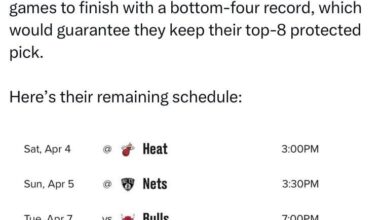 Happy Friday Wiz Nation 6 games left 🫡