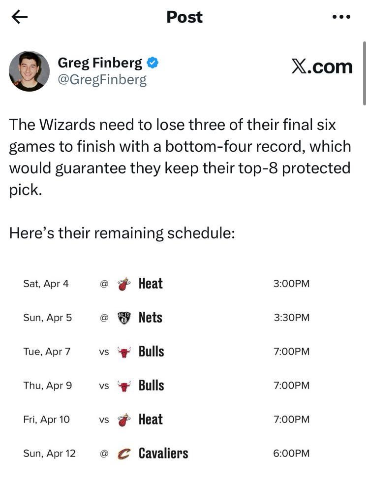 Happy Friday Wiz Nation 6 games left 🫡