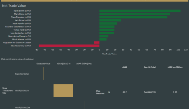 I built a VGK trade ROI tracker
