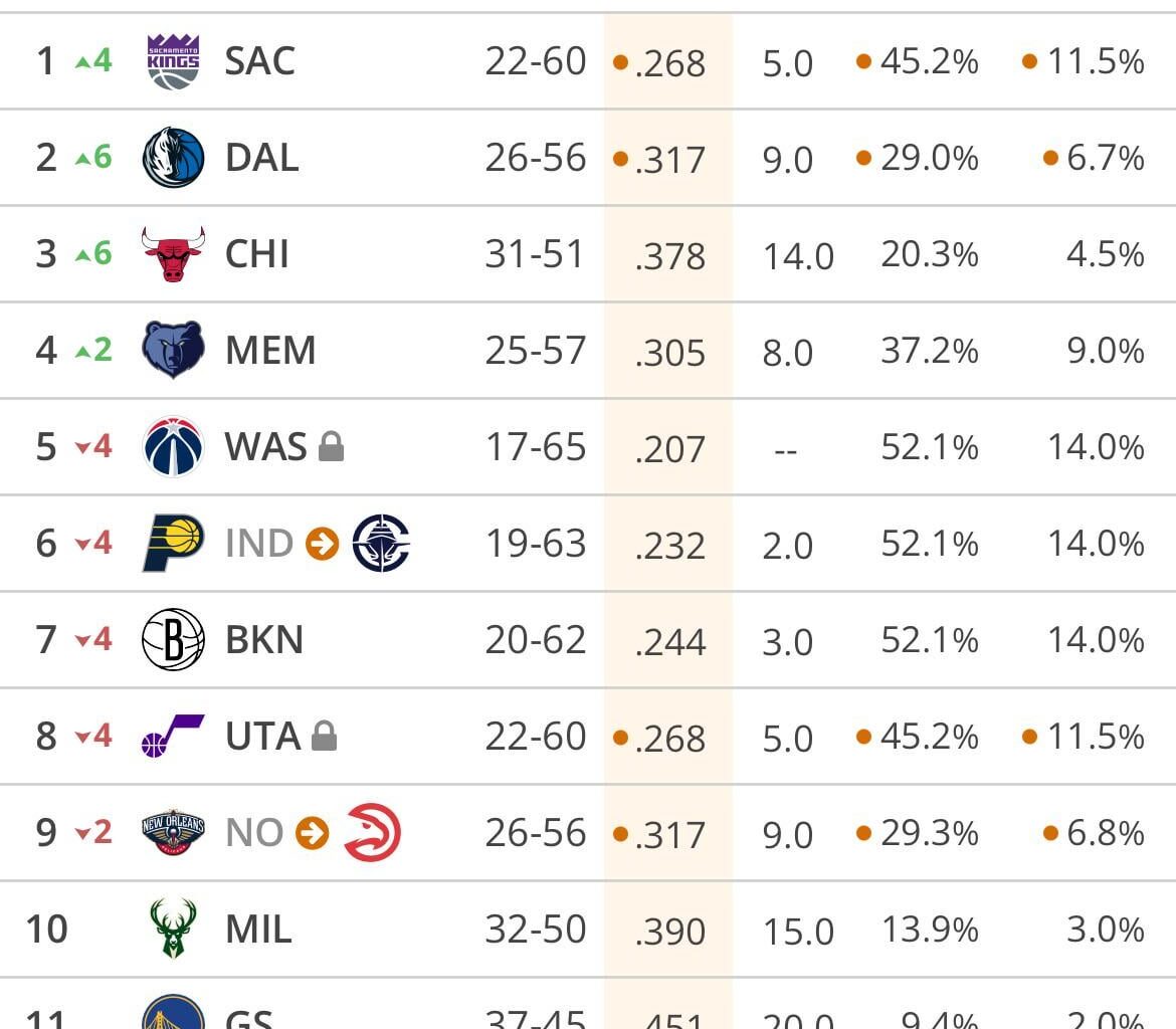 My second simulation lmao wtf