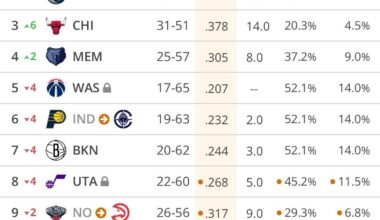 My second simulation lmao wtf