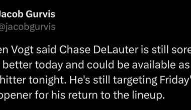 [Gurvis] Stephen Vogt said Chase DeLauter is still sore but is feeling better today and could be available as a pinch-hitter tonight. He's still targeting Friday's home opener for his return to the lineup.
