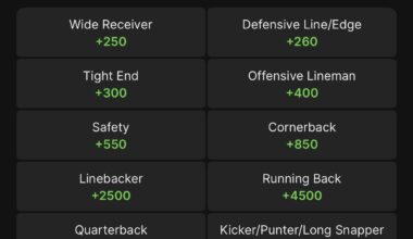 Interesting draft odds