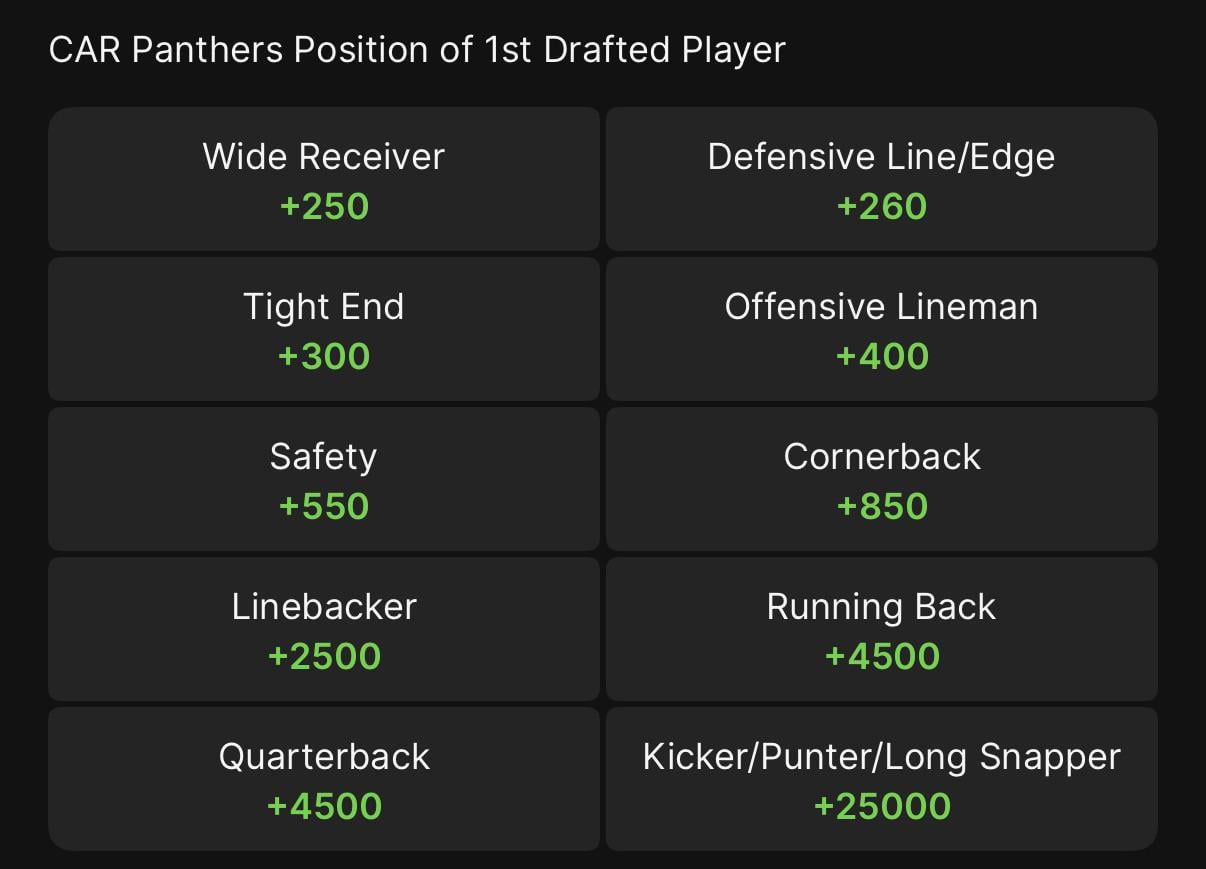 Interesting draft odds