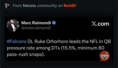Ruke’s productivity as of mid-October last season