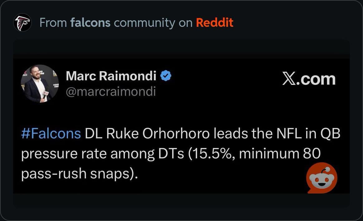 Ruke’s productivity as of mid-October last season
