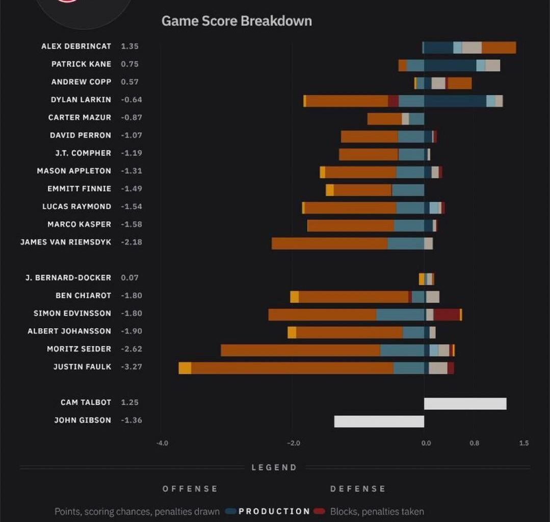 Most important game of the year and this is what the supposedly “frustrated and angry” group comes up with…