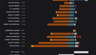 Most important game of the year and this is what the supposedly “frustrated and angry” group comes up with…