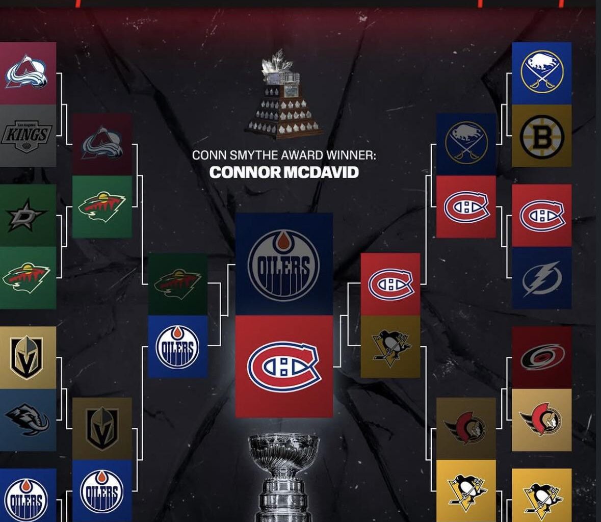P. K. Subban’s Playoff Bracket Prediction.