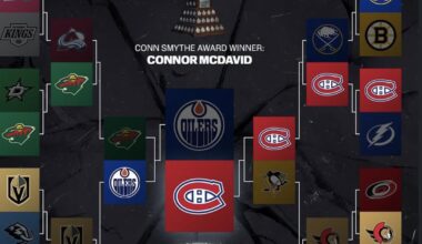 P. K. Subban’s Playoff Bracket Prediction.