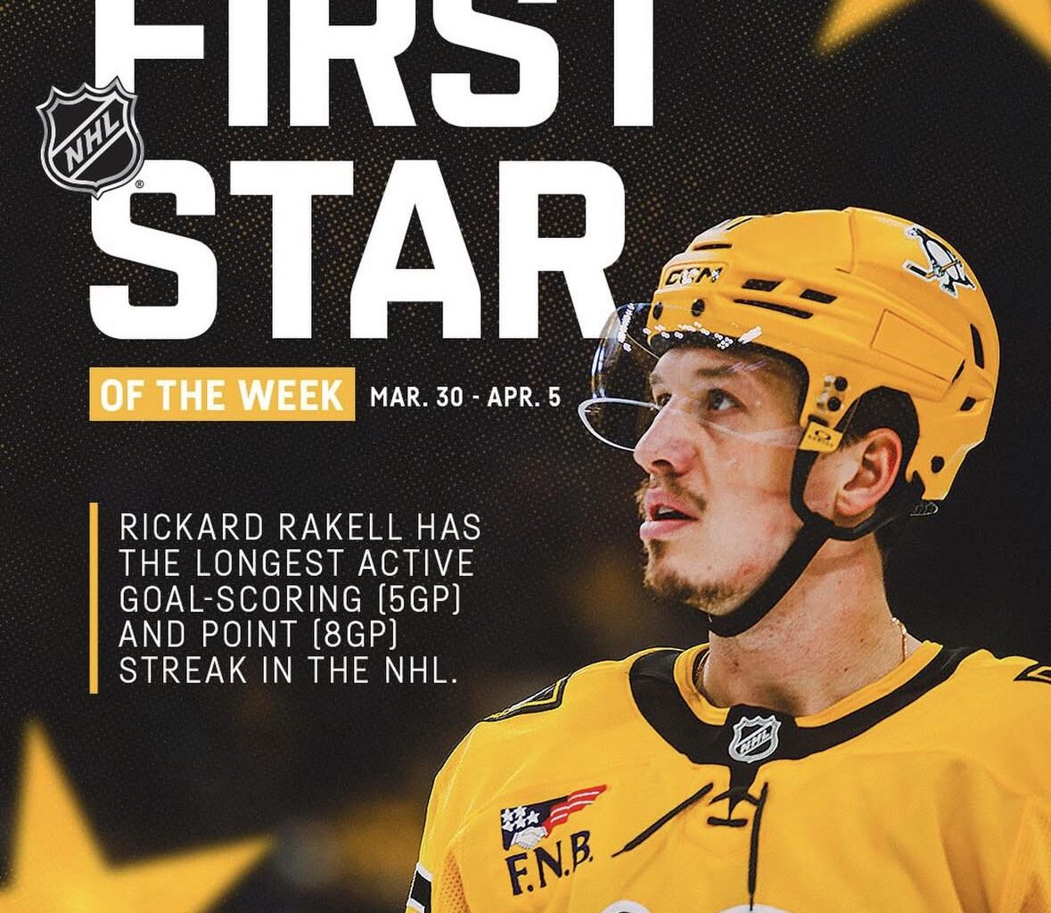 Rakell Named NHL First Star of the Week