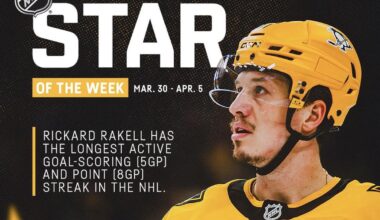 Rakell Named NHL First Star of the Week