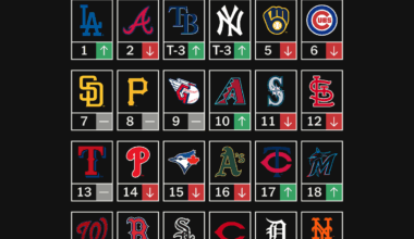 [FREE TO READ] MLB Power Rankings: What’s in your team’s first-half future? We’ve got some predictions