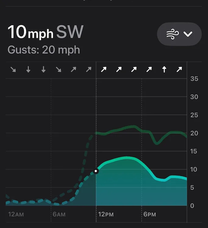 Newton, PA. wind forecast