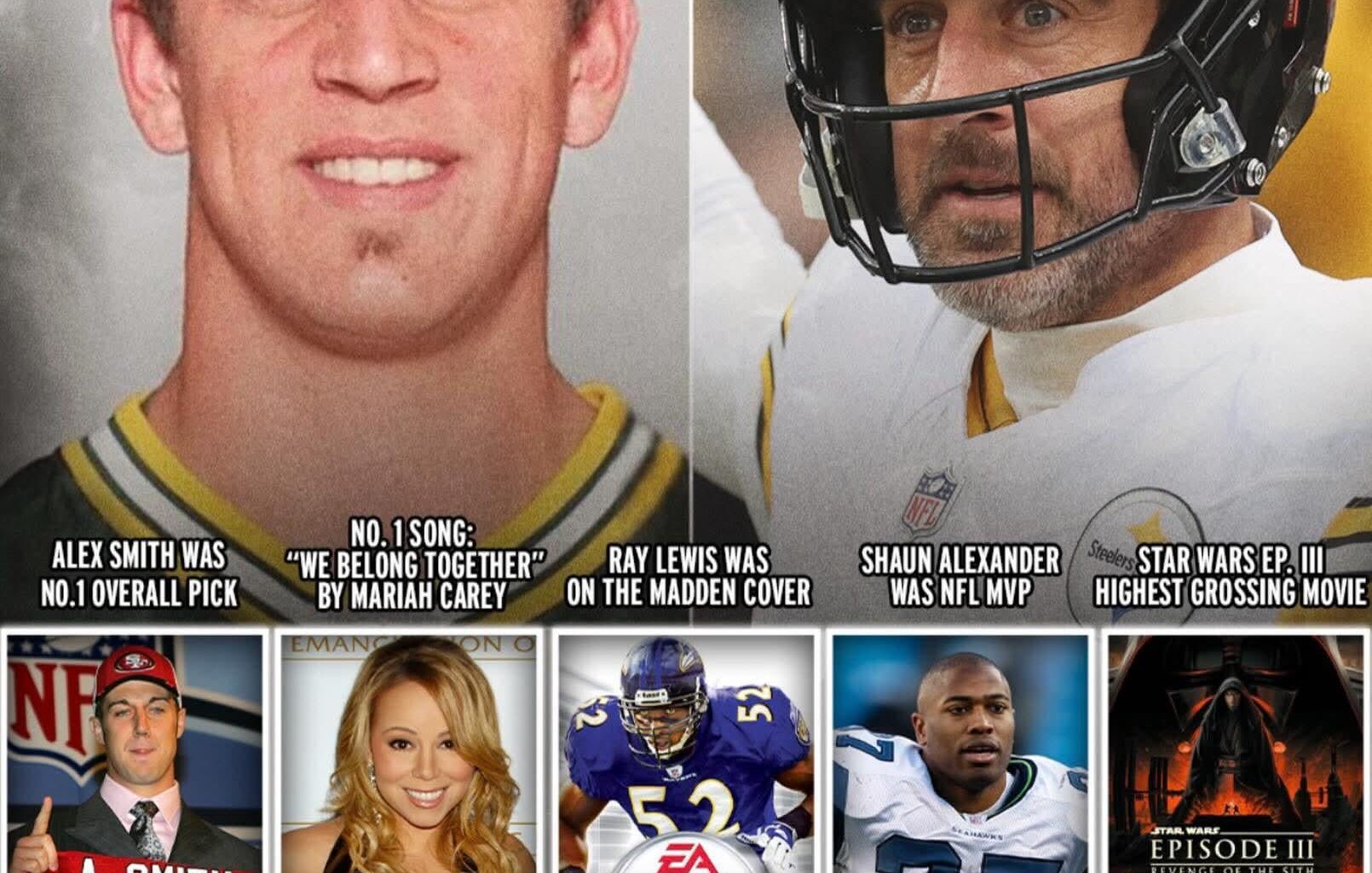 Different times back when Aaron was a rookie.