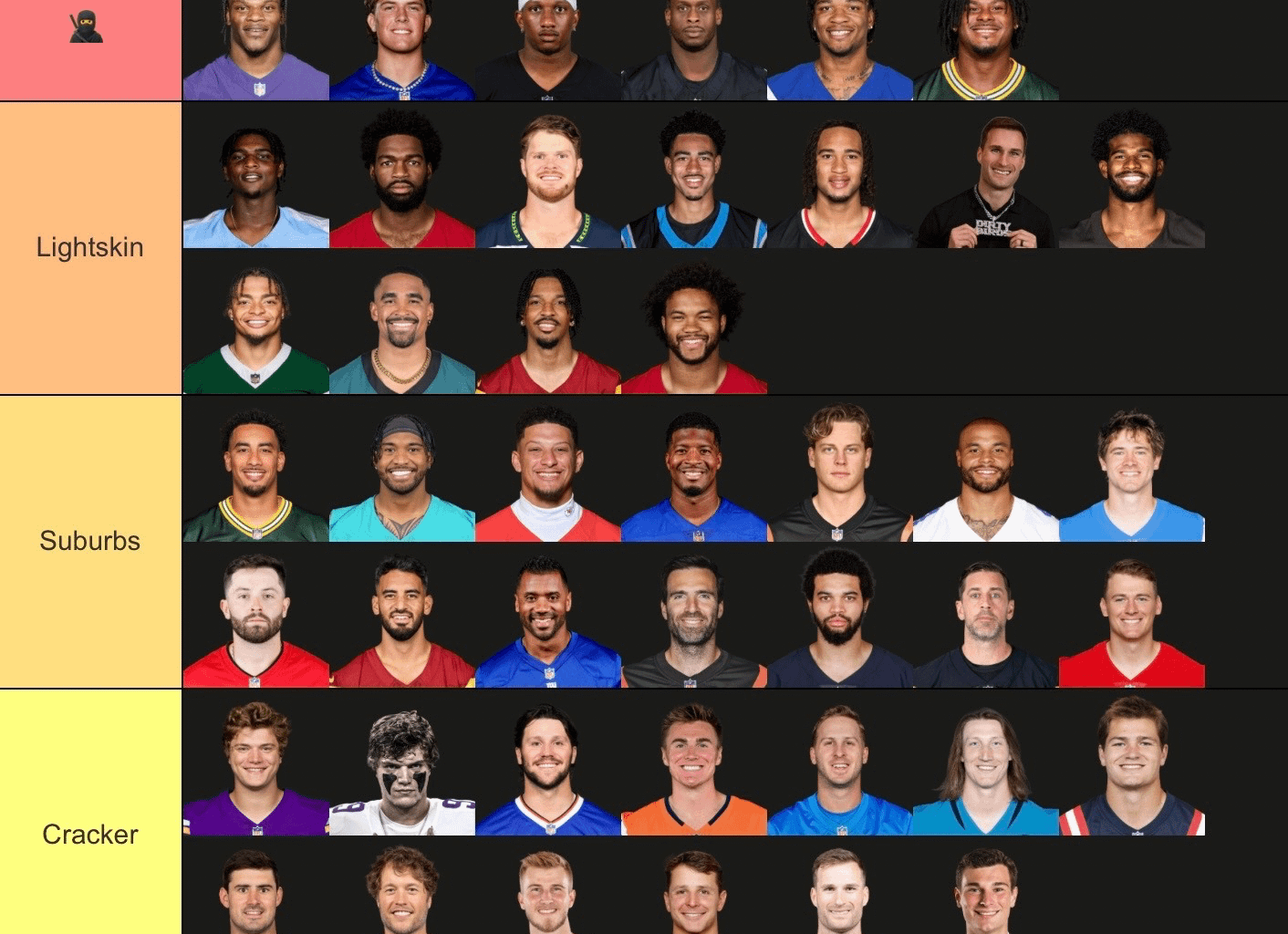QBs ranked by how black they really are