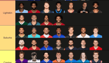 QBs ranked by how black they really are