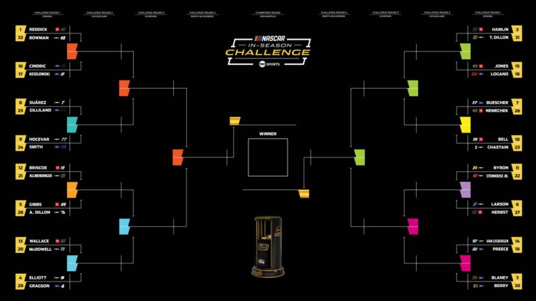 2026 NASCAR In-Season Challenge Bracket