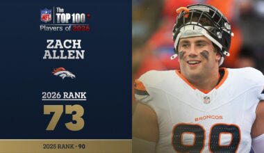 73: Zach Allen (DE, Broncos) | Top 100 Players of 2026